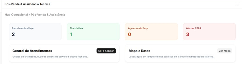 Hub operacional do Pós-Venda, com atendimentos do dia, concluídos, espera de peça e alertas de SLA.